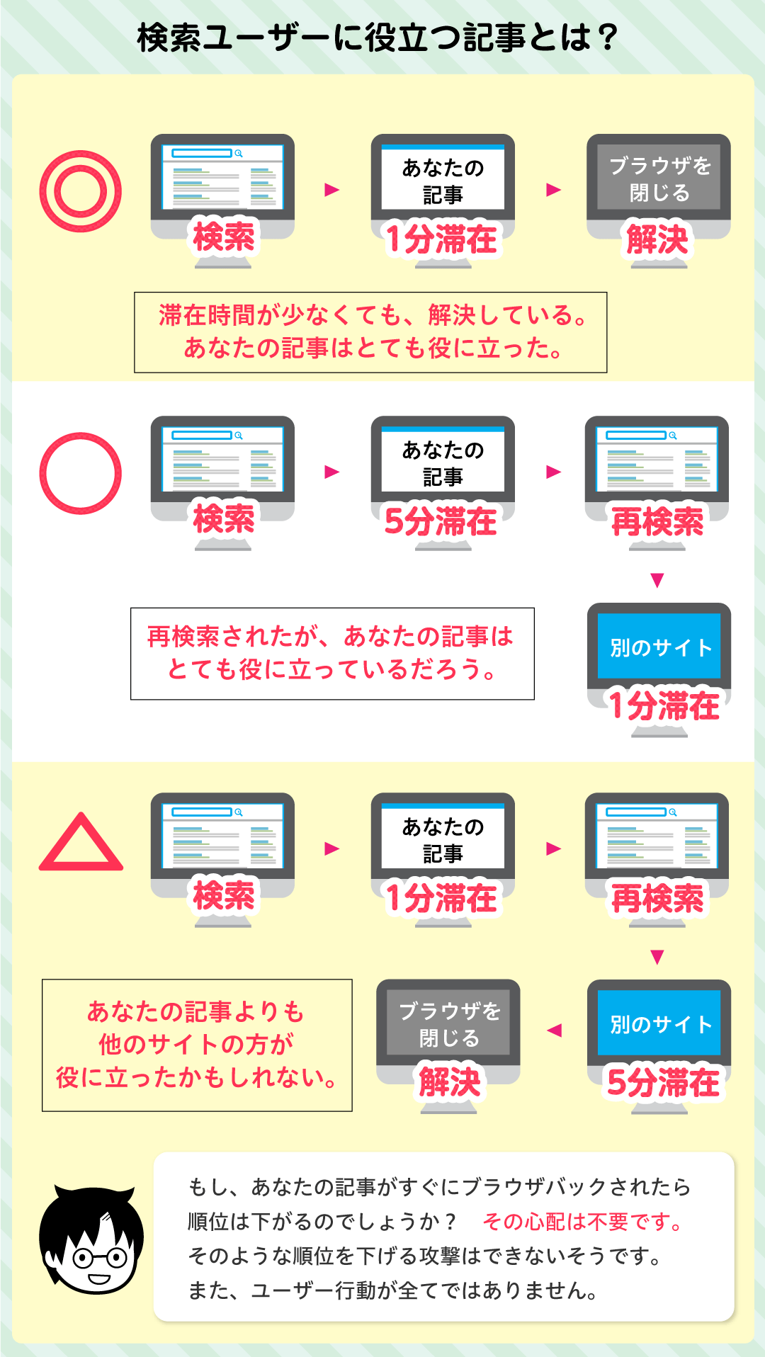 検索ユーザーに役立つ記事とは?