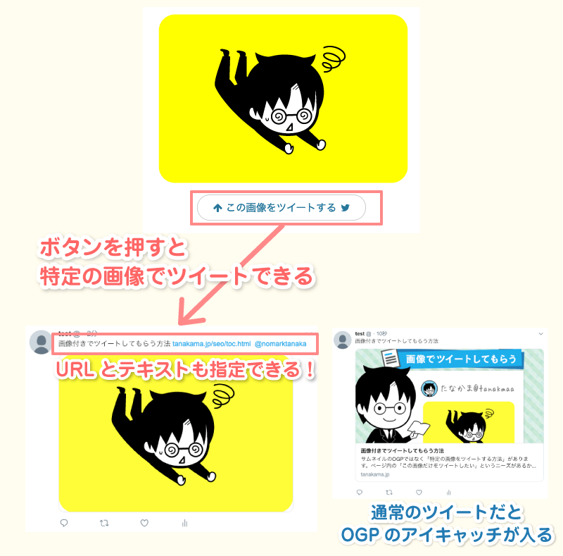 特定の 画像付きでツイートしてもらう方法