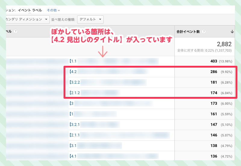 目次のクリック率を測定