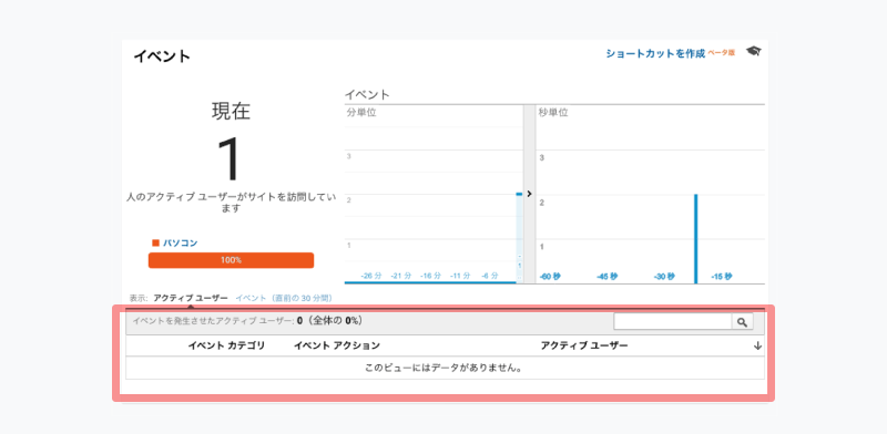 Googleアナリティクスのリアルタイムでカウントされてない