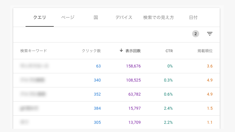 Search Consoleのフィルタ結果