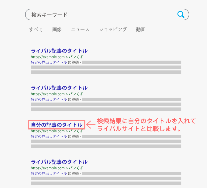 検索結果に自分のタイトルを入れてライバルサイトと比較します。